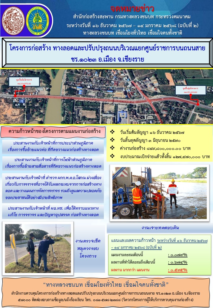 ข่าวประชาสัมพันธ์ เดือน ม.ค. 68