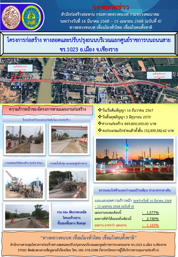 ข่าวประชาสัมพันธ์ เดือน เม.ย. 68