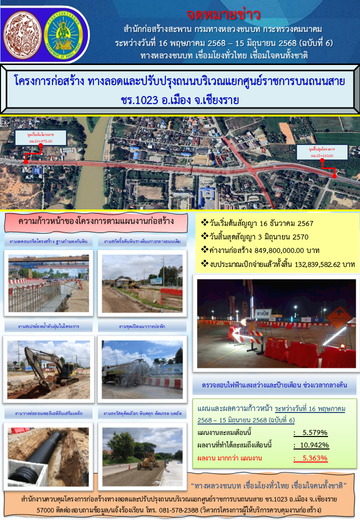 ข่าวประชาสัมพันธ์ เดือน มิ.ย. 68