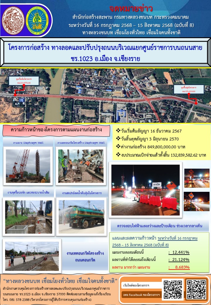 ข่าวประชาสัมพันธ์ เดือน ส.ค. 68